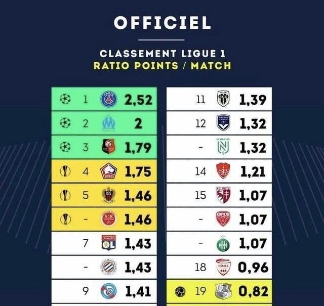 上任仅六个月！记者：曼联租借主管埃文斯辞职（记者称：曼联租借主管埃文斯履职仅半年已辞任）